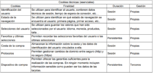 POLÍTICA DE COOKIES 1 tabla coockies